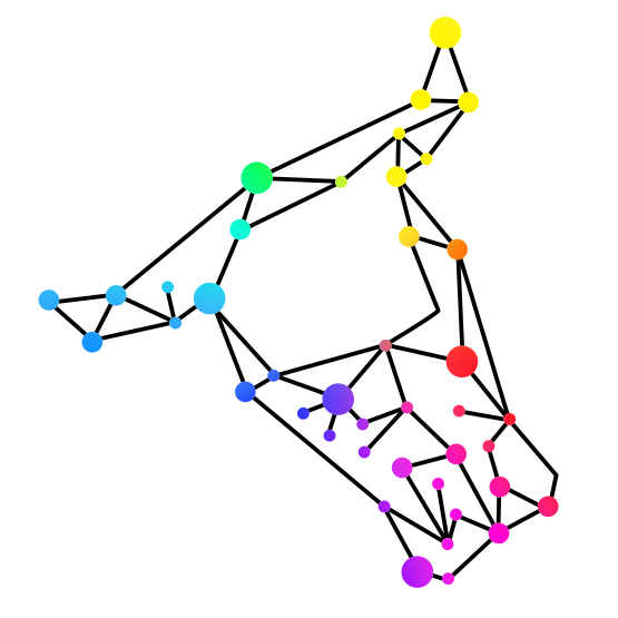 GeoCoW